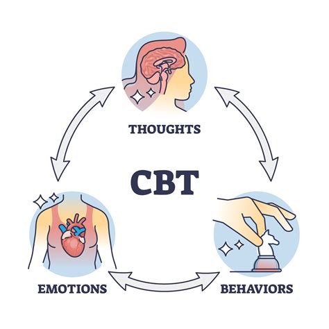 cbt videos